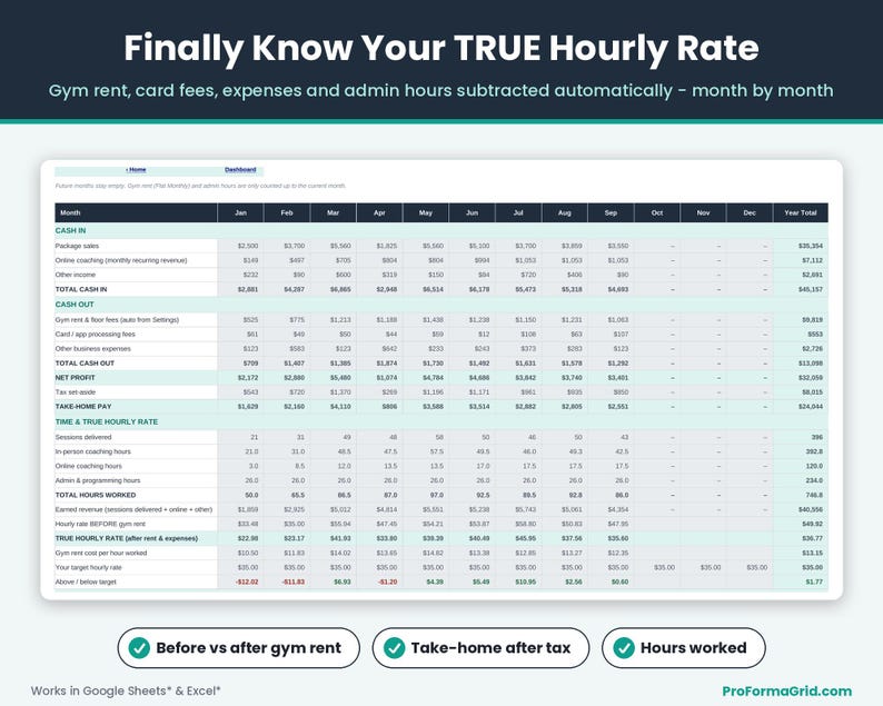 Monthly summary view highlighting income calculations before vs after gym floor rent deductions to determine true hourly earnings for fitness trainers.