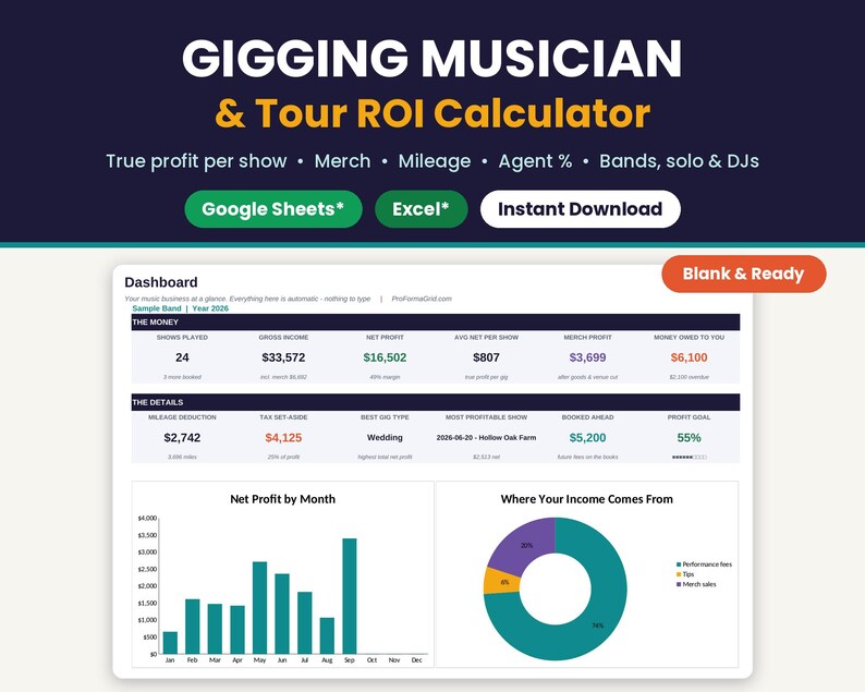 Gigging musician and tour ROI calculator spreadsheet template with music business dashboard preview, Google Sheets* and Excel* badges, blank and ready to use.