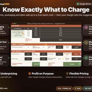Suggested retail price calculator for baked goods that adds ingredients, packaging and labor to a true batch cost, then applies your profit margin