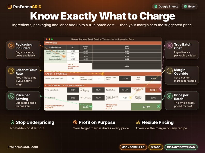 Suggested retail price calculator for baked goods that adds ingredients, packaging and labor to a true batch cost, then applies your profit margin