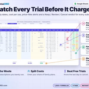 Subscription tracker spreadsheet with trial end cancel-by dates, cost per use, price increase alerts and Keep, Review or Cancel verdicts with yearly savings total.