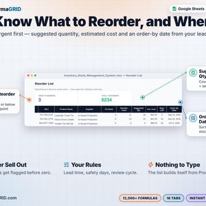 Automatic reorder list showing items to reorder, suggested quantity, estimated cost and order-by date based on lead time and safety stock, most urgent first.