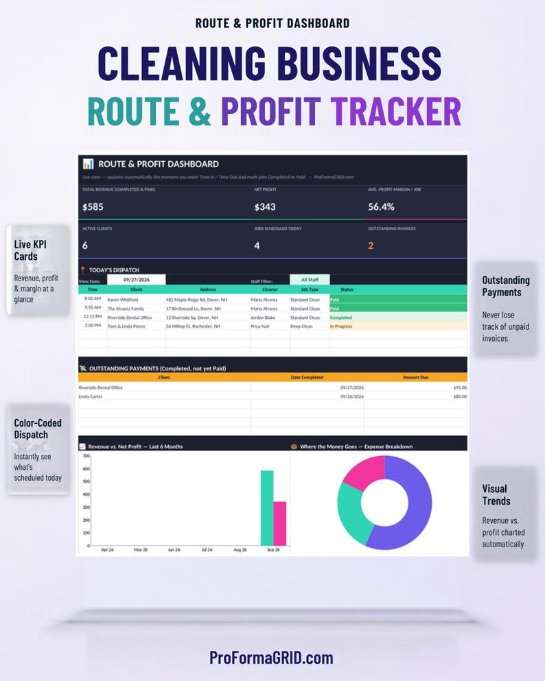 Dashboard tab in Google Sheets* showing cleaning business revenue, net profit, margin KPIs, and financial charts.