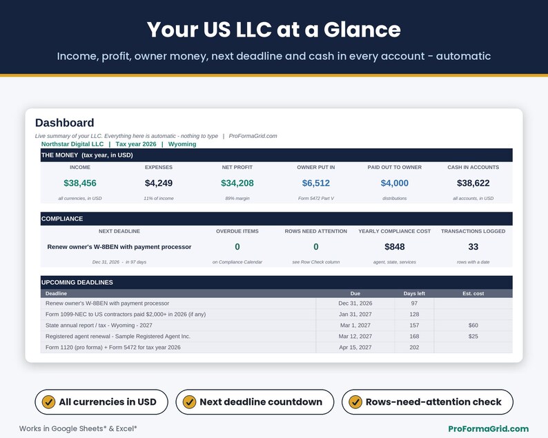 LLC dashboard spreadsheet showing income, expenses and net profit in USD, owner contributions, cash in accounts, next deadline and upcoming compliance deadlines