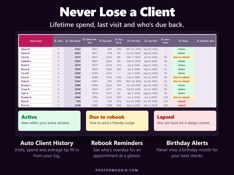 Client list with lifetime spend and Active, Due to rebook and Lapsed status