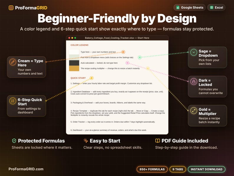 Start Here tab with color legend and 6-step quick start guide showing input cells, dropdowns and protected formula cells