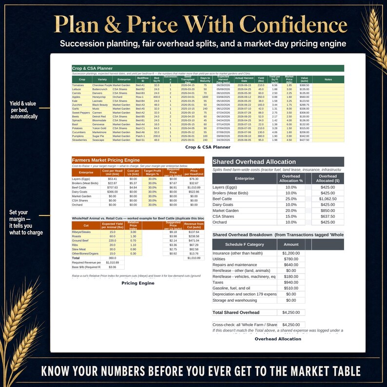 Crop and CSA planner, market pricing engine and shared overhead allocation tabs for succession planting and farmers market pricing