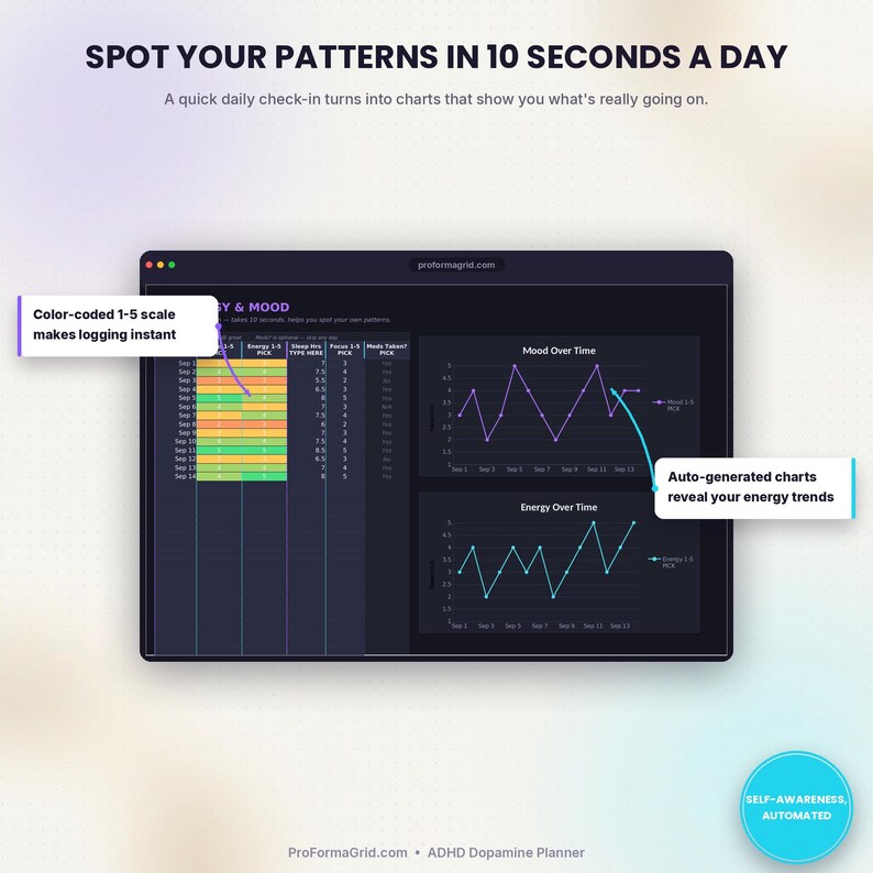Energy and Mood tracker tab with color-coded daily check-ins and auto-generated trend charts in this ADHD gamified planner.