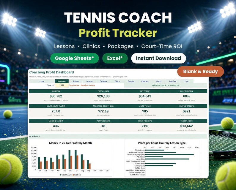 Tennis coach profit tracker spreadsheet for Google Sheets and Excel showing lesson, clinic and package income with court time ROI dashboard