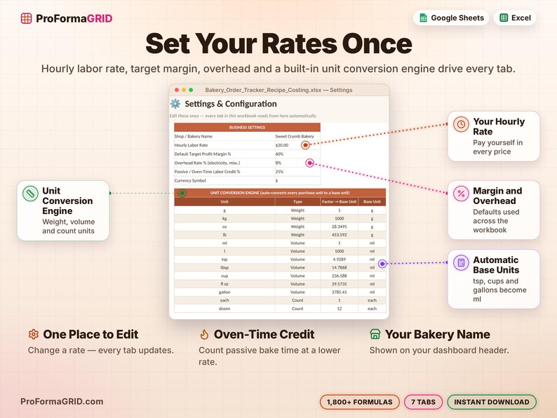 Bakery settings tab with hourly labor rate, target profit margin, overhead rate and a unit conversion engine for weight, volume and count