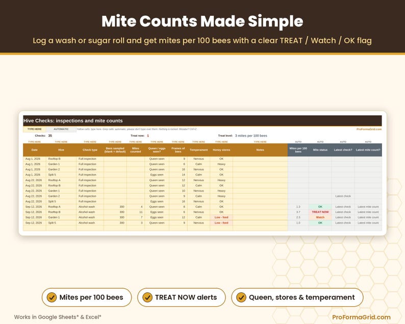 Hive check log showing alcohol wash mite counts per 100 bees, treatment alerts, and inspection reminders.