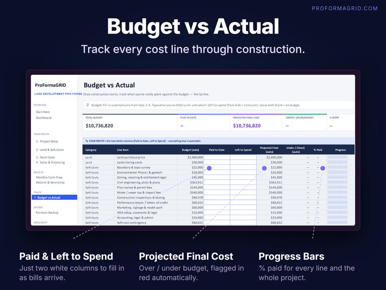 Construction budget vs actual tracker with paid to date, left to spend, projected final cost and progress bars.