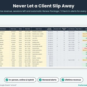 Personal trainer client list for in-person, online and hybrid clients with lifetime revenue, remaining sessions, days since last session, and package renewal warnings.