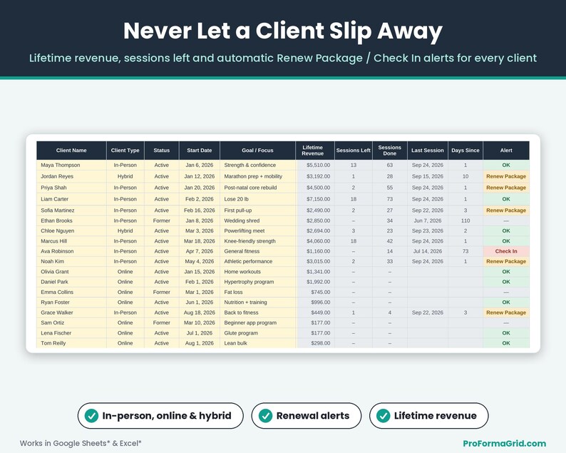 Personal trainer client list for in-person, online and hybrid clients with lifetime revenue, remaining sessions, days since last session, and package renewal warnings.