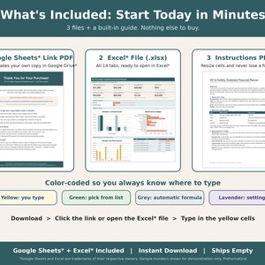 Overview of what is included: Google Sheets* link PDF, Excel* file and instructions PDF, plus color-coded cell guide.