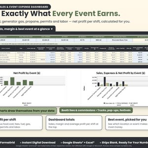 Daily sales and event expense dashboard for food trucks showing net profit per event, fuel, propane, permits and labor, with profit charts.