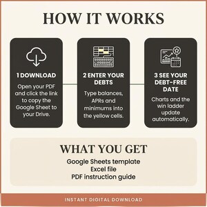 How it works 3-step infographic explaining instant access, debt entry, and tracking progress with template files.