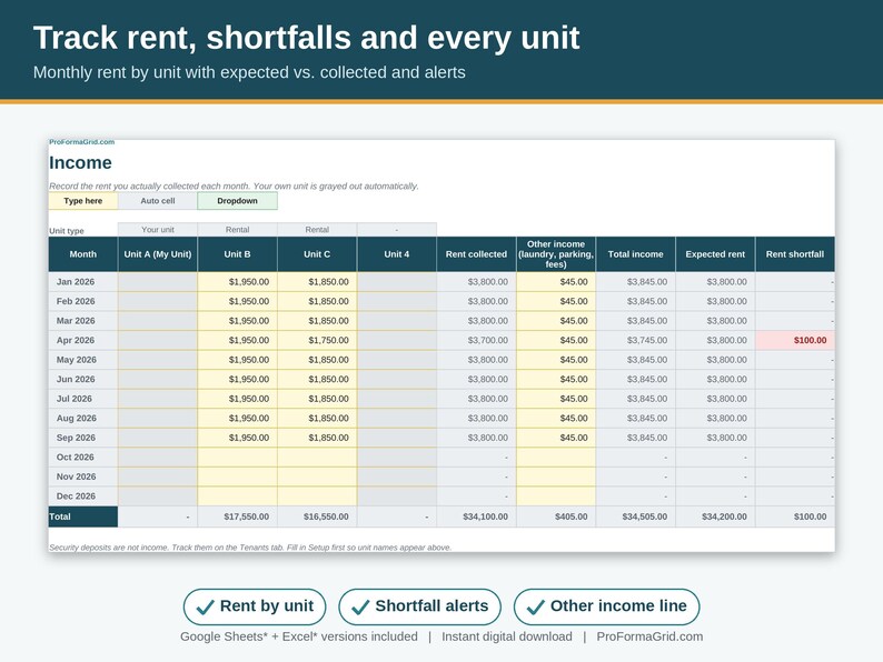 Monthly rental income tracker by unit with expected versus collected rent and shortfall alerts for a multi-family property