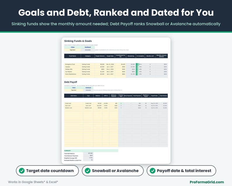 Sinking Funds and Goals tracker stacked above the Debt Payoff tab, which ranks each debt by the Snowball or Avalanche method and estimates payoff date and total interest