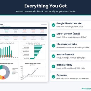 What's included: Google Sheets* version, Excel* version, Instructions PDF, 10 connected tabs, blank vending business spreadsheet with room for 30 machines