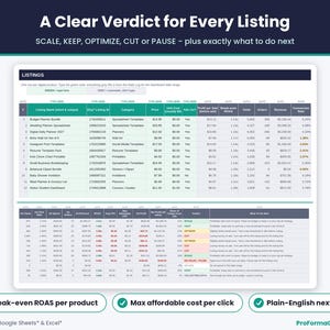 Listings tab with break-even ROAS, max affordable cost per click and SCALE, KEEP, OPTIMIZE or CUT verdicts for each digital product