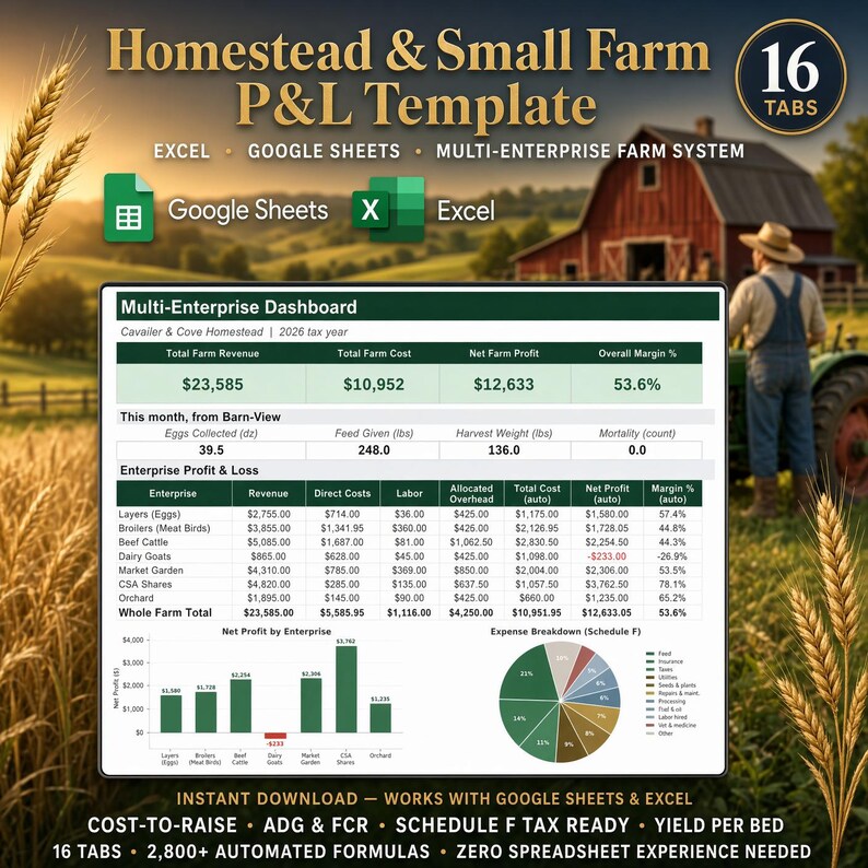 Homestead and small farm profit and loss template for Excel and Google Sheets with 16 tabs, multi-enterprise dashboard, cost to raise, ADG and FCR, yield per bed and Schedule F tax summary
