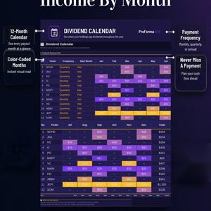 12-month dividend payment calendar grid in Google Sheets* showing monthly passive income cash flows.