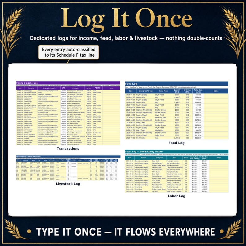 Dedicated income, feed, labor and livestock log tabs of the farm spreadsheet where every entry is auto-classified to its Schedule F tax line