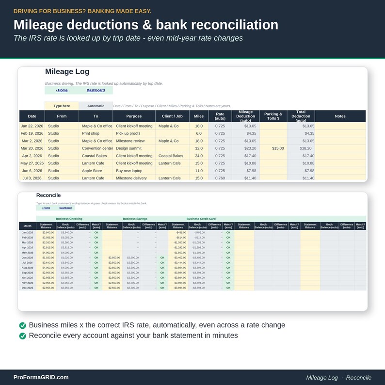 Mileage Log tab looking up the correct IRS business mileage rate by trip date, stacked above the Reconcile tab matching each bank account to its statement balance