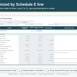Schedule E rental income and expense summary by line for the rental portion of a house hack, with depreciation and mortgage interest