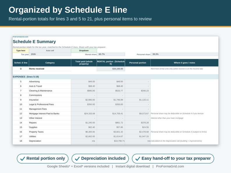 Schedule E rental income and expense summary by line for the rental portion of a house hack, with depreciation and mortgage interest