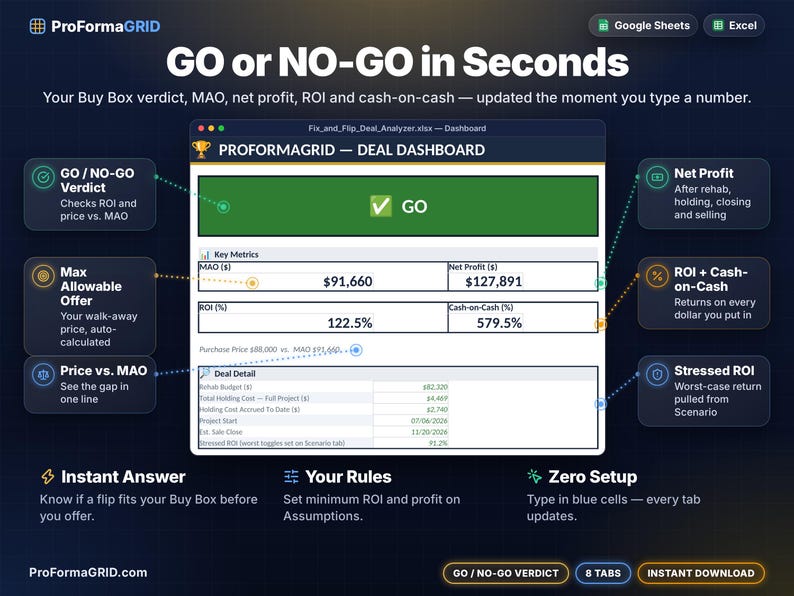 House flipping calculator dashboard with instant GO / NO-GO verdict, maximum allowable offer, net profit, ROI and cash-on-cash return for real estate investors