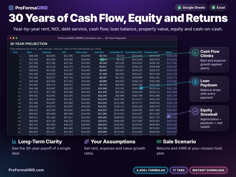 30-Year Projection tab forecasting gross rent, expenses, NOI, debt service, property value, equity growth, and cumulative cash flow.