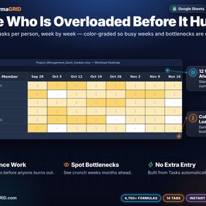 Team workload heatmap spreadsheet showing active tasks per person by week, color-graded to spot overloaded team members 12 weeks ahead