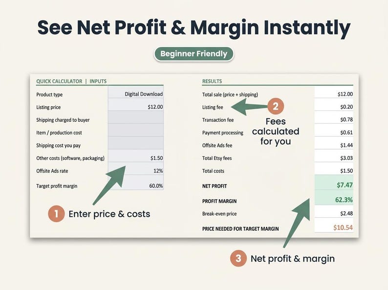 Calculator dashboard showing price and cost inputs, Etsy fee breakdown, net profit and profit margin