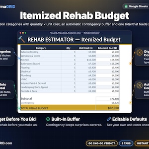 Itemized rehab budget estimator with 11 renovation categories, quantity times unit cost, automatic contingency and total rehab budget
