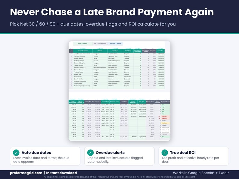 UGC brand deal tracker spreadsheet with fee, agency cut, invoice date, Net 30 payment terms, overdue payment flags and deal ROI