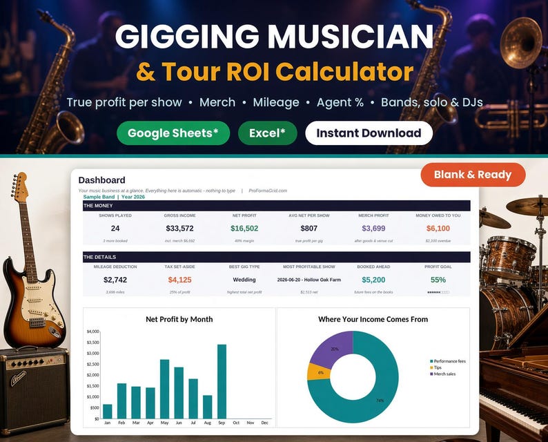 Gigging musician and tour ROI calculator spreadsheet for Google Sheets and Excel showing true profit per show, merch, mileage and agent percentage for bands, solo artists and DJs