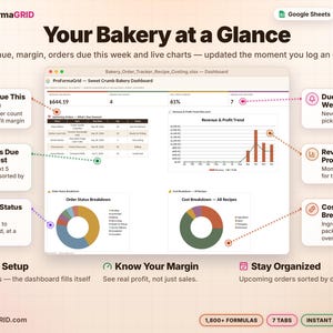 Bakery dashboard spreadsheet with revenue this month, profit margin, orders due this week, upcoming orders list, revenue trend chart and cost breakdown donut