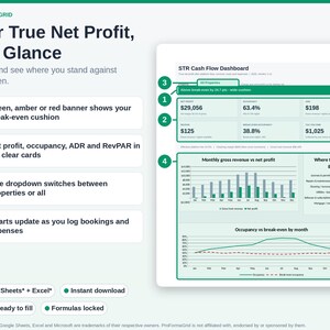 Financial dashboard displaying Net Profit, ADR, RevPAR, break-even status banner, and expense mix charts for vacation rental properties.