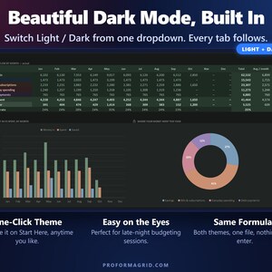 Year dashboard in dark mode with cash flow by month and charts of income vs spending.