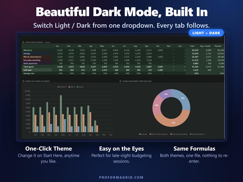 Year dashboard in dark mode with cash flow by month and charts of income vs spending.