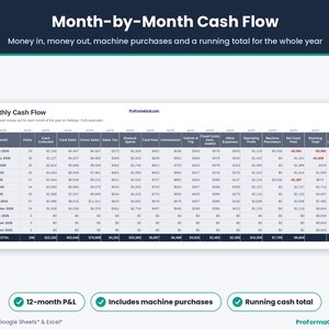 Route cash flow tracker showing 12 months of vending income, restock, card fees, commission, machine purchases and running cash total