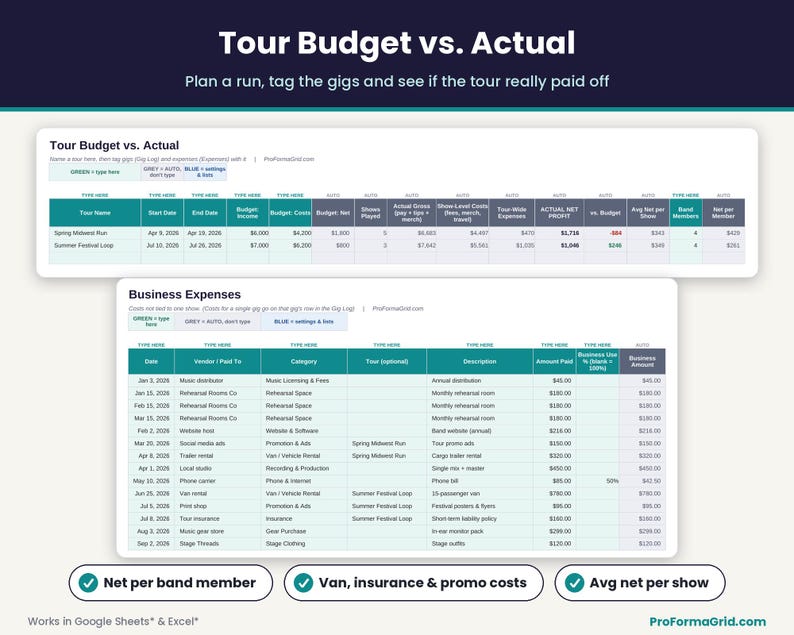 Band tour budget template comparing budgeted vs actual income, show costs, tour-wide expenses like van rental, net profit and net per band member.