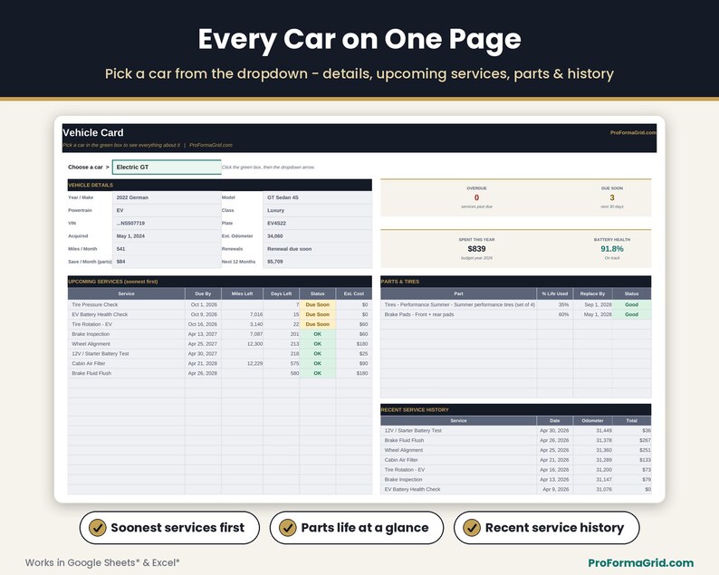 Vehicle card with a dropdown to pick a car and see its details, upcoming services sorted soonest first, parts life and recent service history.