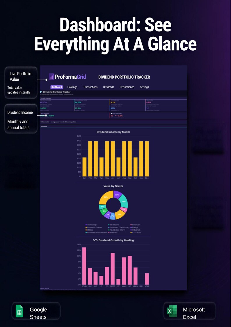 Executive dashboard tab in Google Sheets* displaying portfolio value, annual dividend income, and sector charts.
