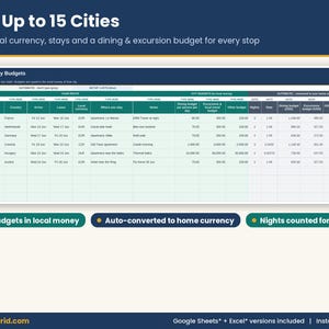 Itinerary tab displaying up to 15 European cities with travel dates, local currencies, stays, and daily per-city budgets for dining and excursions.