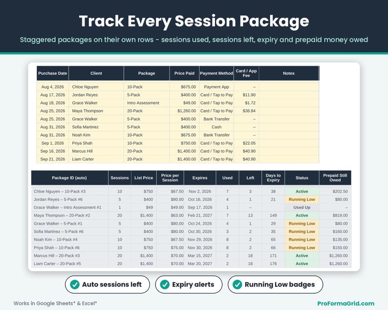 Client session package tracking sheet displaying purchase rows, sessions remaining, expiration dates, prepaid session balances, and status alerts.