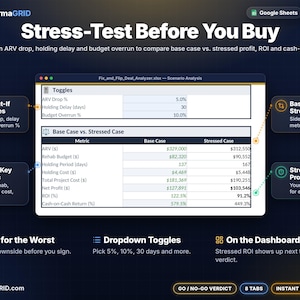 Scenario analysis stress test with ARV drop, holding delay and budget overrun toggles comparing base case vs stressed profit and ROI