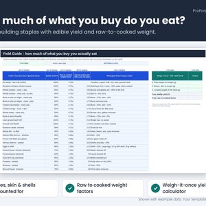 Yield Guide tab listing edible yield and raw-to-cooked weight for 30 bodybuilding foods like whole chicken, thighs, eggs and rice.